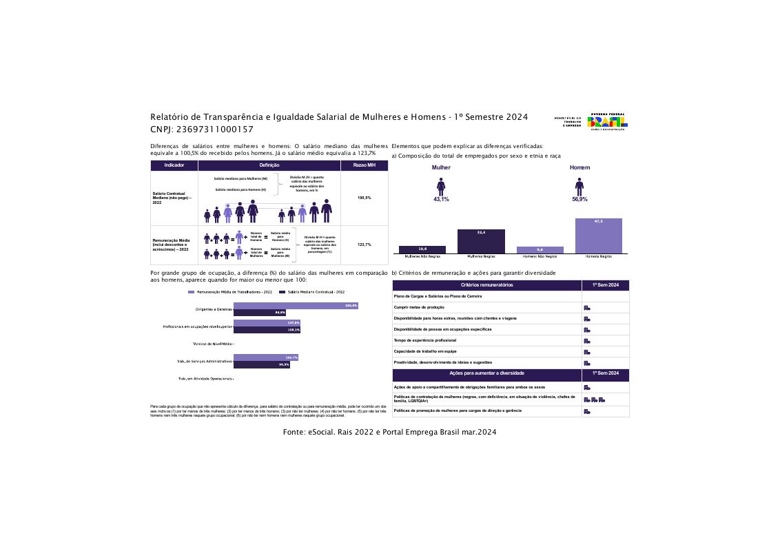 Capa do documento Relatório de Transparência e Igualdade Salarial — 1º Semestre de 2024